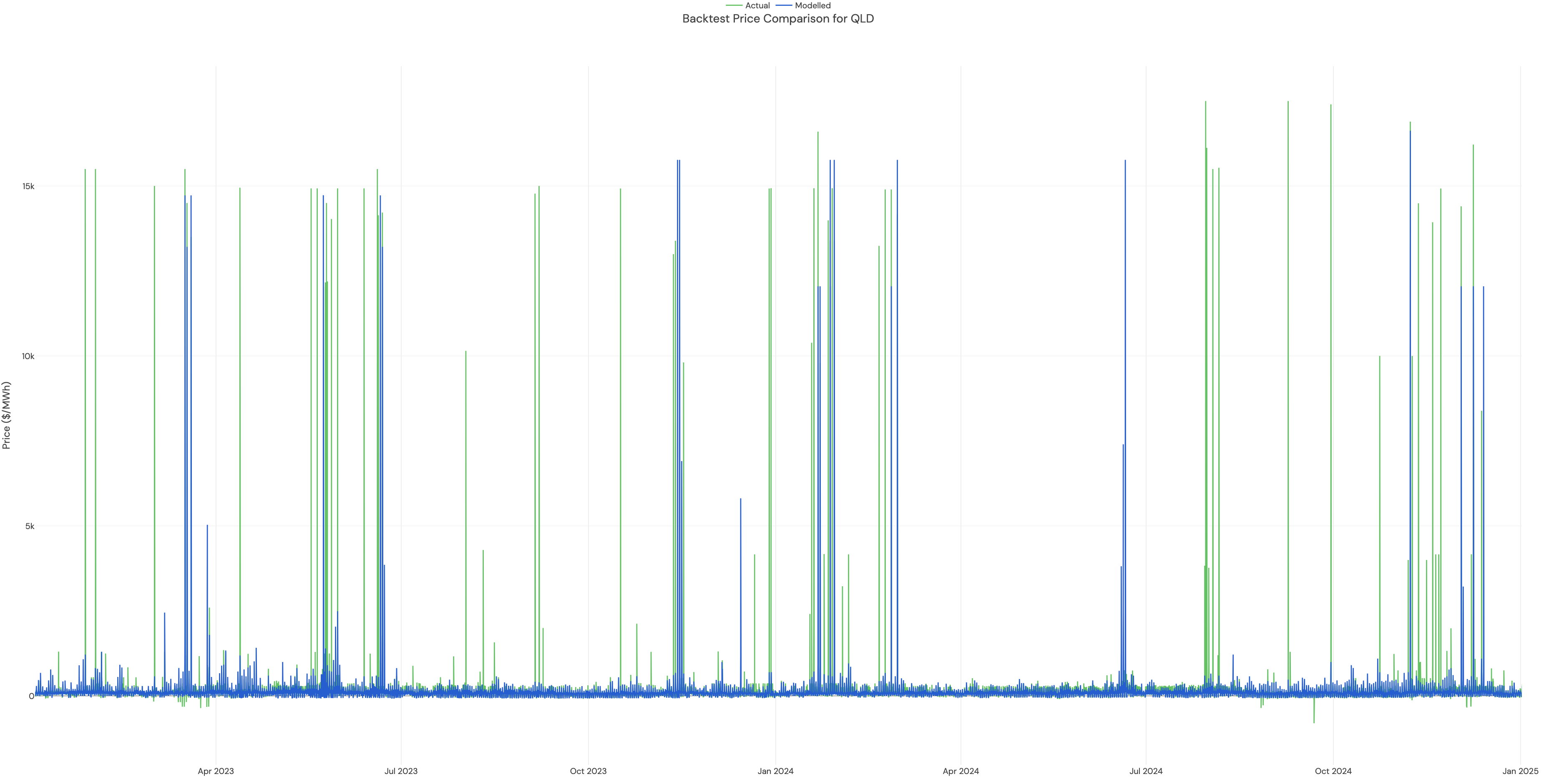 Backtest Price Comparison