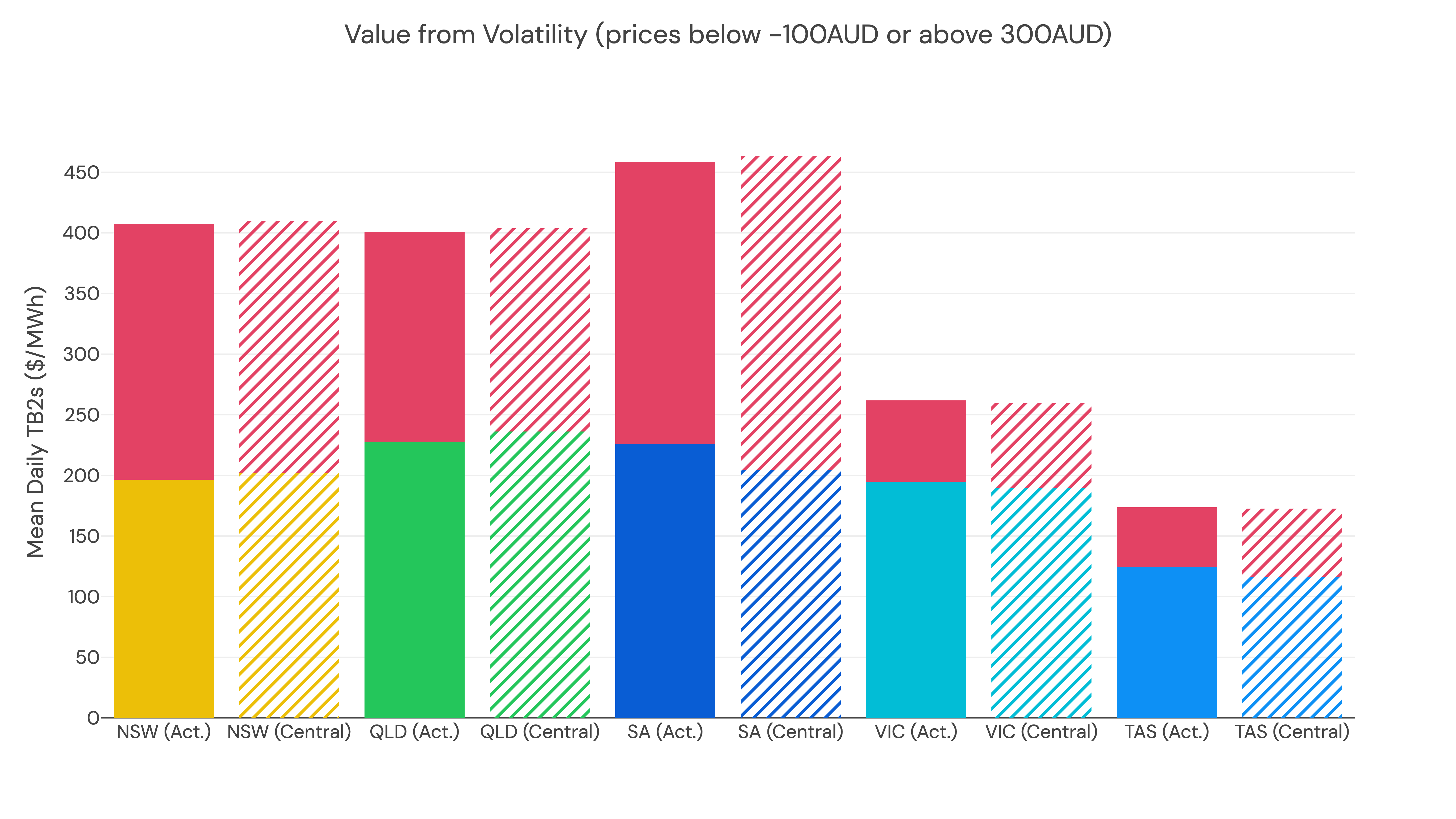 Backtest Volatility