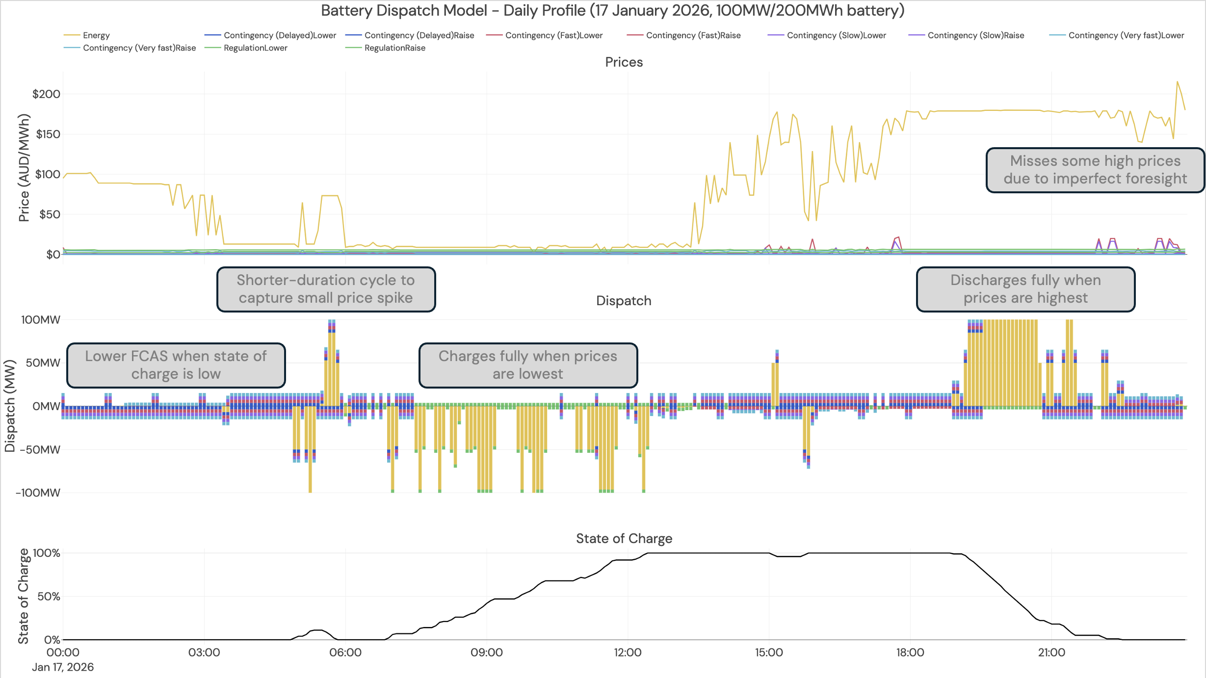 NEM Model Diagram