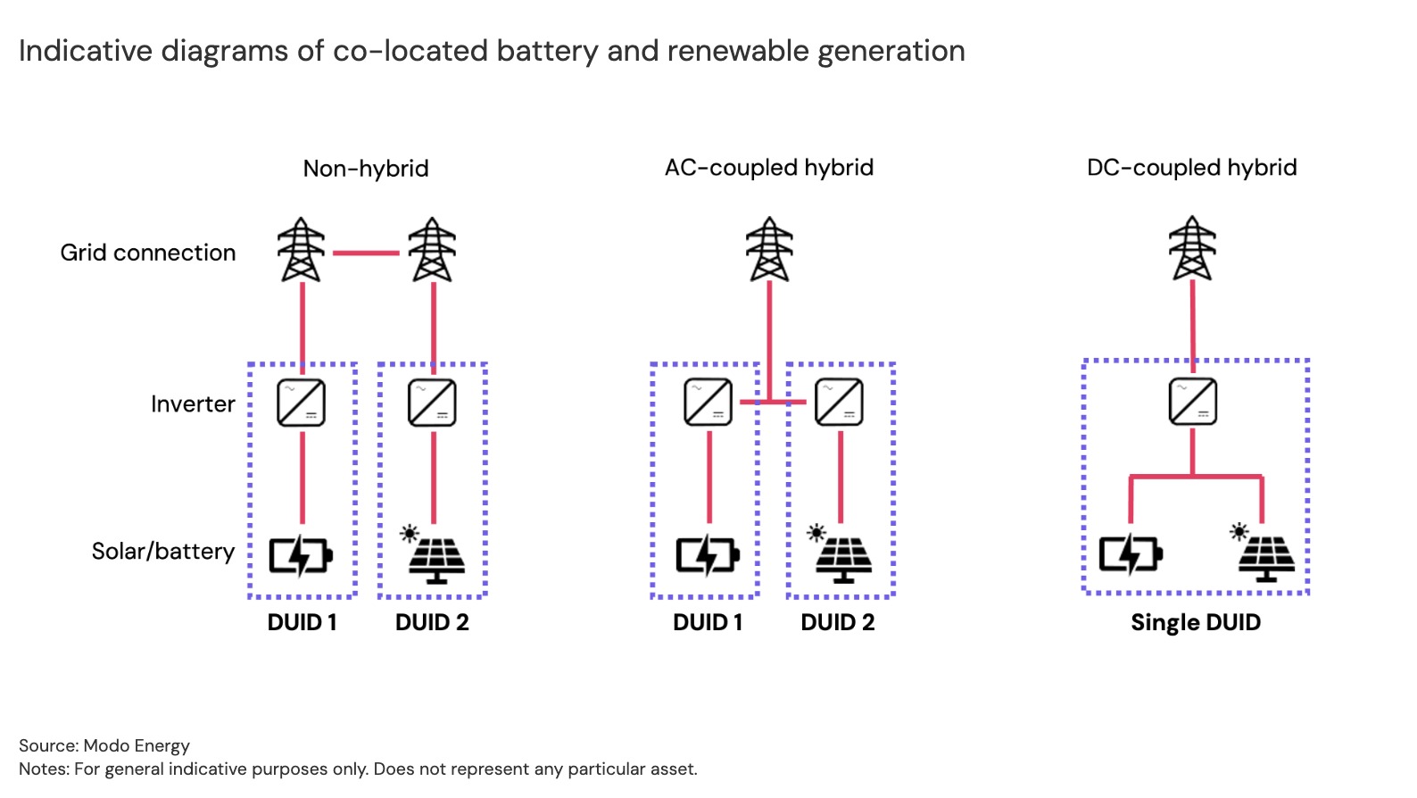 Solar Co-location 2
