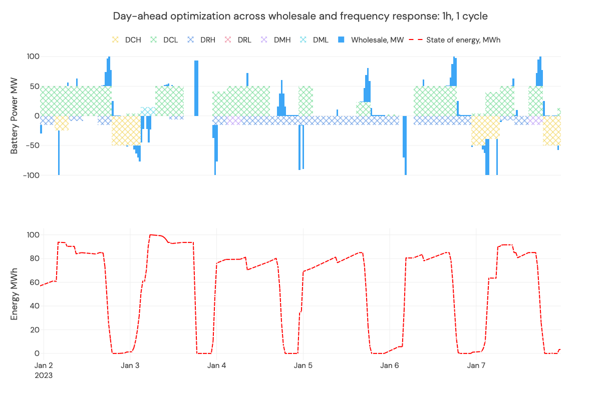 1h Optimization Wholesale Frequency Response