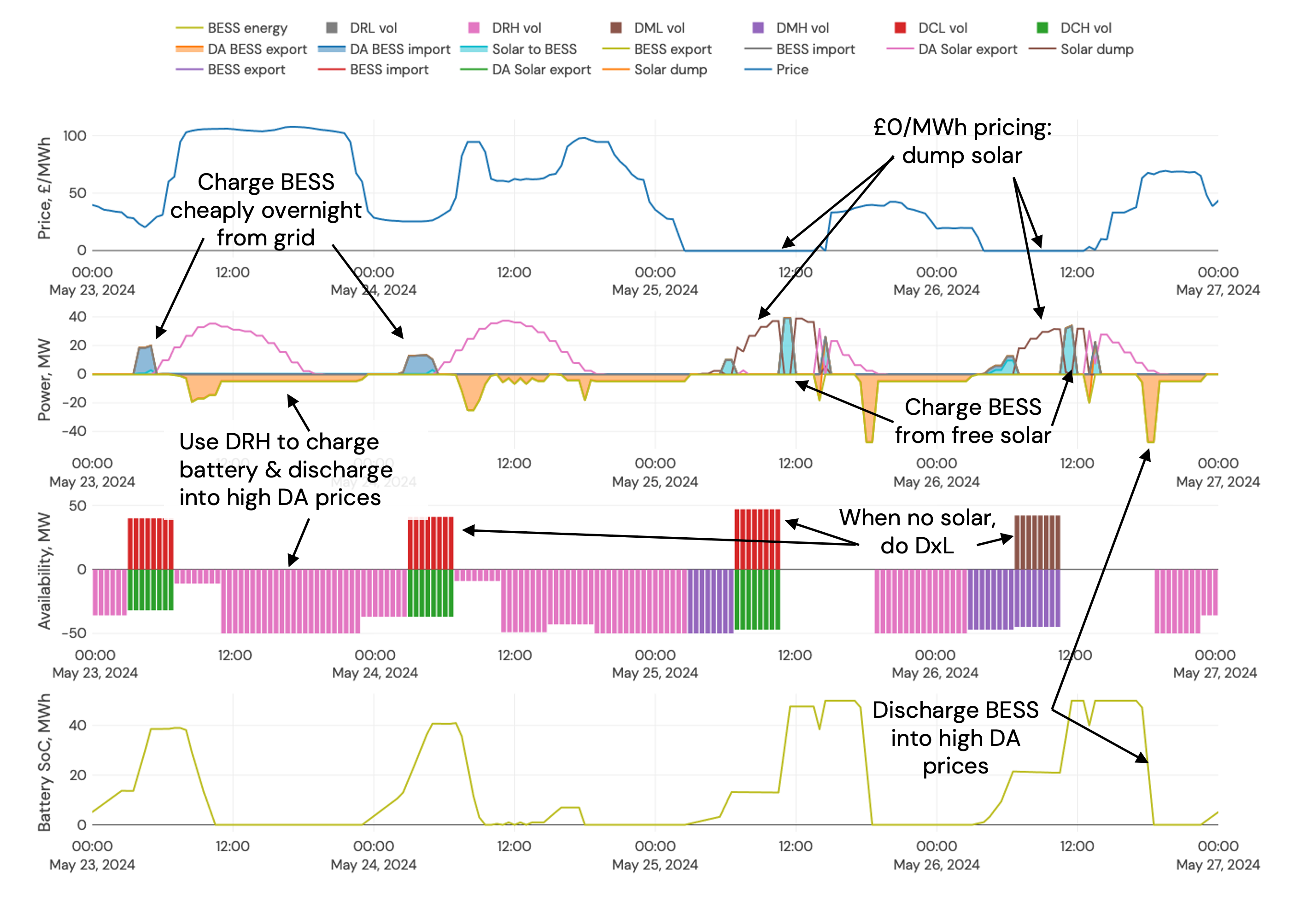 Merchant Ancillary AC Coupled Colocated