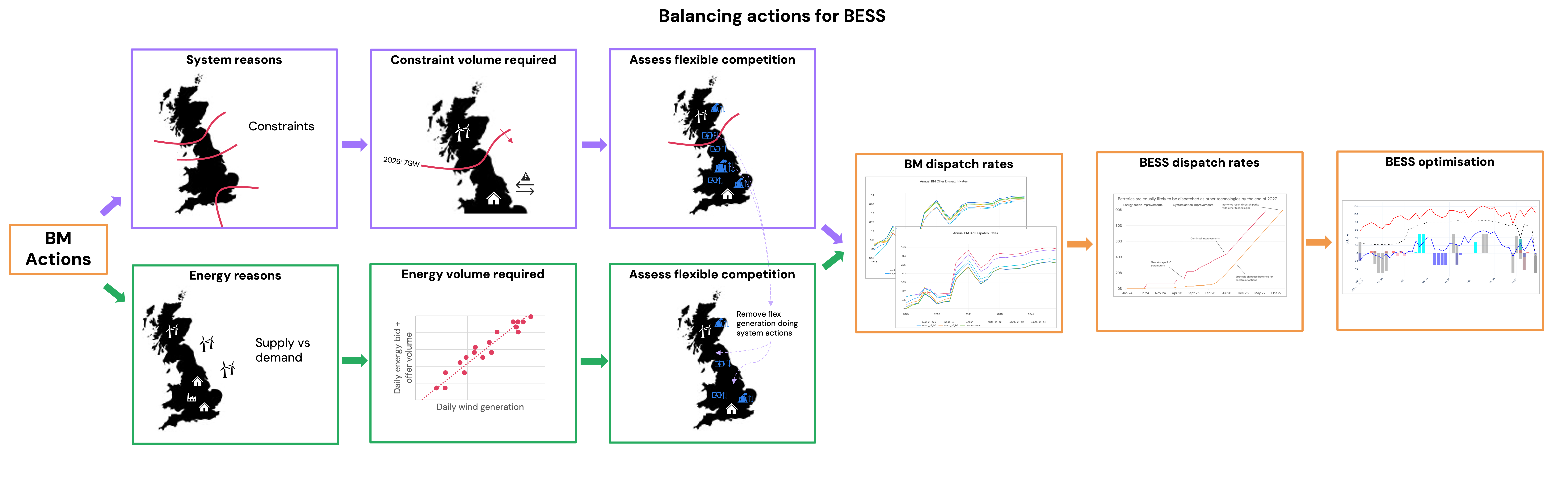 BM schematic overview